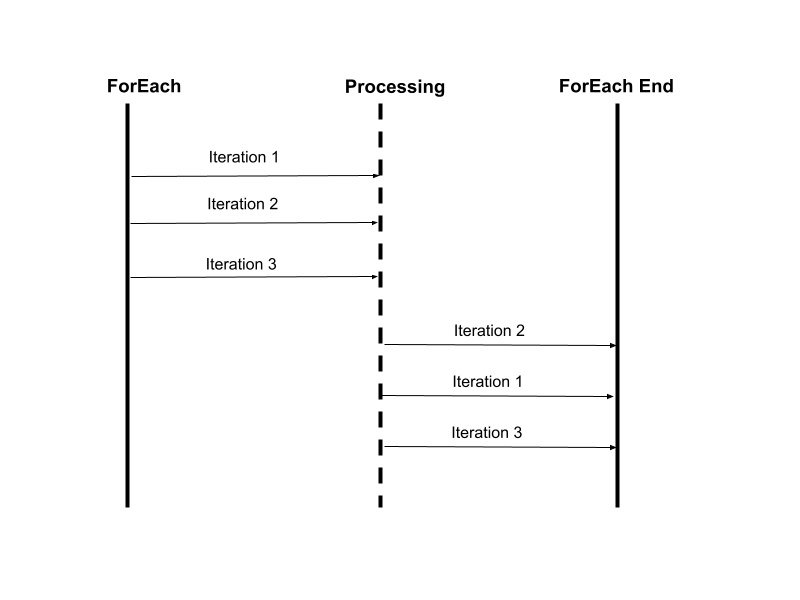 foreach-async